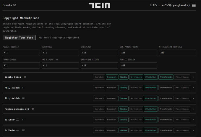 A screenshot of a 'Copyright Marketplace' interface on what appears to be the Teia platform, showing copyright registration options with various licensing categories like Reproduce, Broadcast, Display, and Public Domain for works including 'Yoshi_Codes', 'Abi, Avideh', 'rangga_purnama_aji', and 'tz1mx4...'.