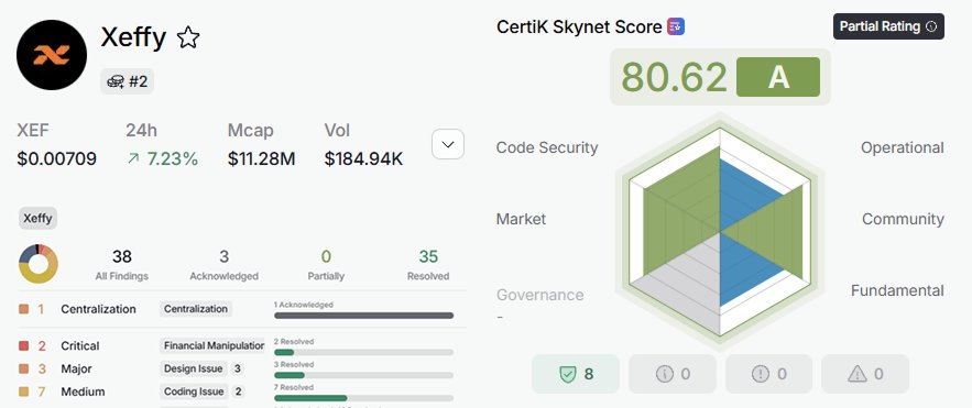 A cryptocurrency profile page for Xeffy (XEF) showing a price of $0.00709, market cap of $11.28M, and a Certik Skynet Score of 80.62 (A), with security findings including 1 centralization, 2 critical, 3 major, and 7 medium issues.