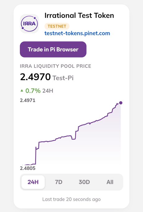 An image of a Pi Browser trading card for the "Irrational Test Token" (IRRA) on testnet-tokens.pinet.com, showing a current IRRA Liquidity Pool Price of 2.4970 Test-Pi, up 0.7% in 24H, with a price chart ranging from 2.4805 to 2.4971. The card relates to the post by demonstrating active testnet token trading infrastructure on Pi Browser, suggesting that Pi's mainnet launchpad ecosystem is being prepared and tested.