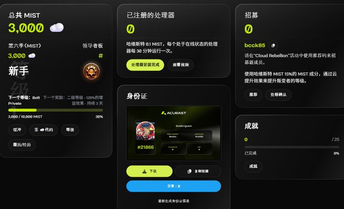 An AcuraSt blockchain dashboard displays 3,000 MIST tokens, 0 registered processors, a Hack Rebellion referral code 'bcck85', and an achievement progress at 0%.