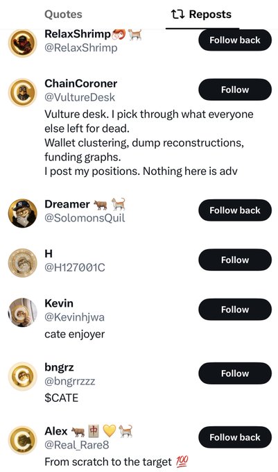 A mobile screenshot showing the "Quotes" and "Reposts" tabs with several crypto influencers—including @RelaxShrimp, @VultureDesk, @SolomonsQuil, @H127001C, @Kevinhjwa, @bngrzzz, and @Real_Rare8—reposting about the $CATE token, with quotes like "Vulture desk. I pick through what everyone else left for dead," "$CATE," and "From scratch to the target," visually supporting the claim that the $CATE community shows up strong.