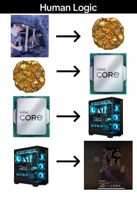 A 'Human Logic' meme displays a vertical sequence connecting images: mining for gold, an Intel Core processor, a glowing gaming PC, and finally a dark screen showing pixelated blocks and a Minecraft interface.