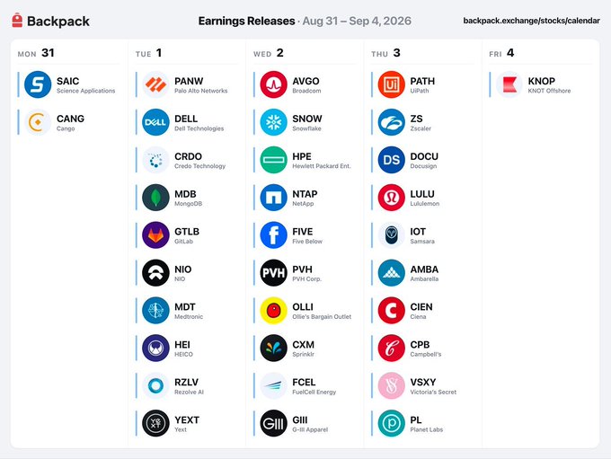 A Backpack earnings calendar for the week of August 31 – September 4, 2026, listing companies reporting by day, including SAIC and CANG (Mon), PANW, DELL, CRDO, MDB, GTLB, NIO, MDT, HEI, RZLV, and YEXT (Tue), AVGO, SNOW, HPE, NTAP, FIVE, PVH, OLLI, CXM, FCEL, and GIII (Wed), PATH, ZS, DOCU, LULU, IOT, AMBA, CIEN, CPB, VSXY, and PL (Thu), and KNOP (Fri).