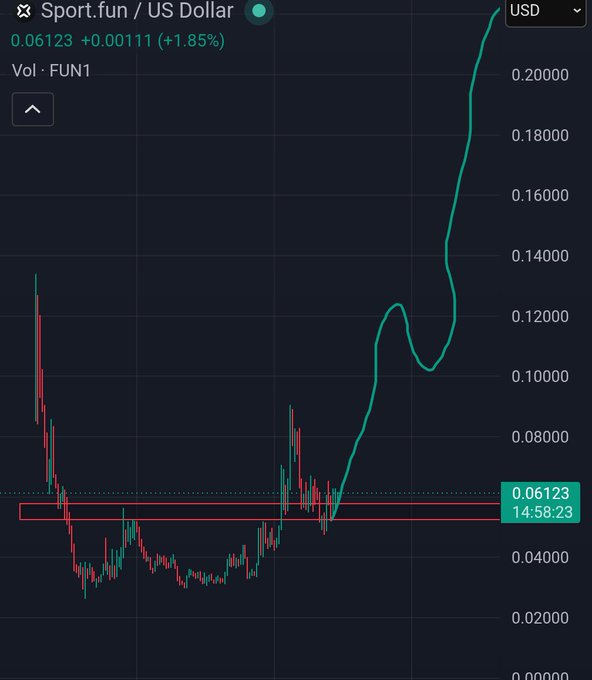The image shows a close-up view of a stock chart where the price of a certain cryptocurrency increases over time, potentially showing a trend upwards. The chart also displays other financial data such as the total amount of money being bid (in meme tokens) on an auction site and how many people are actively participating in the bidding process. A fan token is also present in the image, which might be related to the cryptocurrency or the auction site it's associated with.
