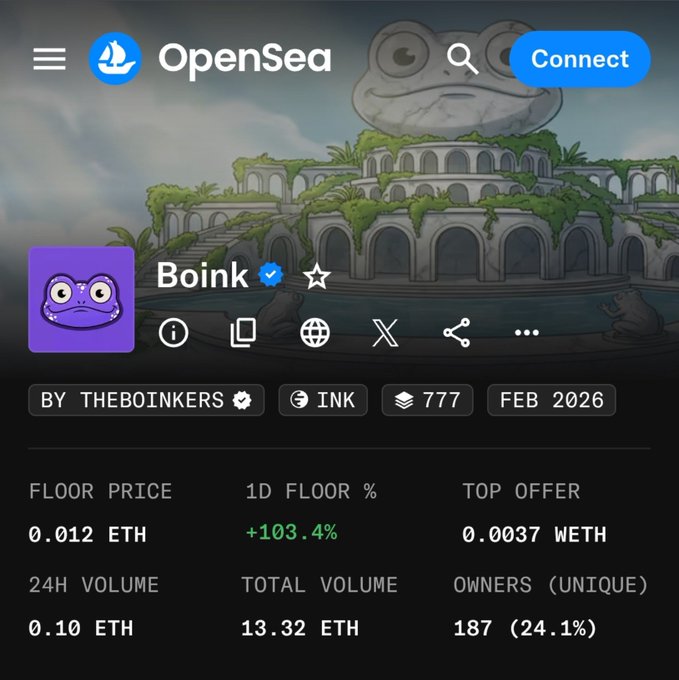 The image shows an OpenSea collection page for "Boink" by THEBOINKERS, featuring a purple frog icon and statistics including a floor price of 0.012 ETH, 777 total supply, and a +103.4% 1D floor increase—directly reinforcing the post's emphasis on the collection's rarity and bullish momentum.