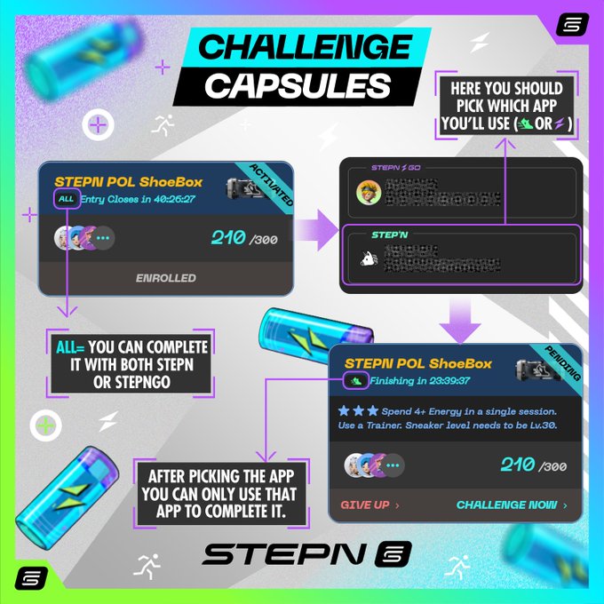 This image is an infographic titled "Challenge Capsules" that illustrates how to choose the correct app (STEPN or STEPNGO) to complete them. It shows that when "ALL" is selected, either app can be used (shown in the "ACTIVATED" stage with 210/300 progress), but after picking a specific app, you're locked into using only that one (shown in the "PENDING" stage with a 23:39:37 timer and a requirement to "Spend 4+ Energy in a single session" with a Trainer Sneaker level of Lv.30).