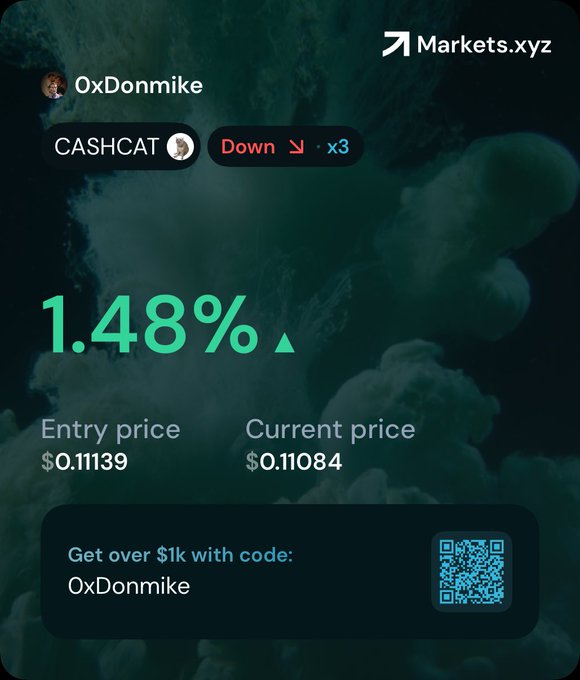 A Markets.xyz screenshot showing a trading position by '0xDonmike' for the token CASHCAT, displaying a 1.48% gain, an entry price of $0.11139, a current price of $0.11084, and a referral code.