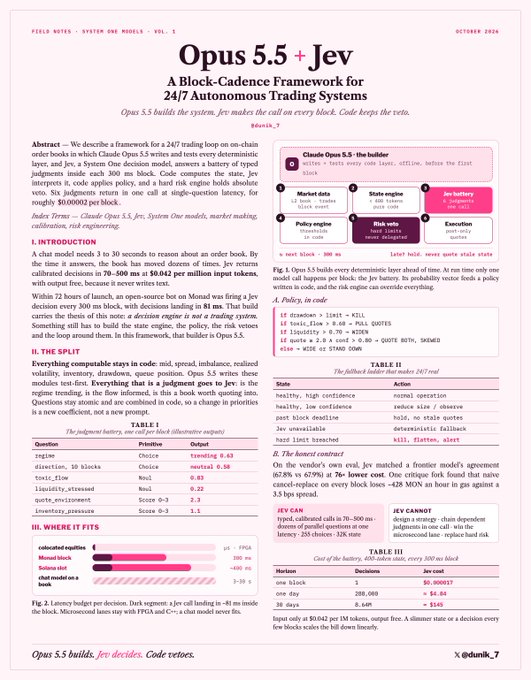 An academic paper titled 'Opus 5.5 + Jev: A Block-Cadence Framework for 24/7 Autonomous Trading Systems' by Jev Cant on the Quill hedge newsletter, dated October 2024.