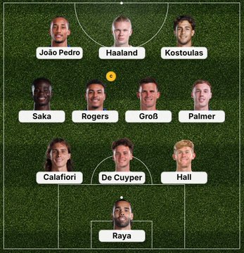 A fantasy football/soccer lineup on a green pitch background featuring players João Pedro, Haaland, and Kostoulas up front, Saka, Rogers, Groß, and Palmer in midfield, Calafiori, De Cuyper, and Hali in defense, and Raya as goalkeeper.