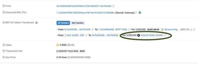 A BscScan transaction showing wallet 0x7b5Ef668 minted 5,500,000 DUSD (StandX DUSD) from a Null address, with the receiving address linked to StandX: Gateway (0x00b4F9B510893505aceFB10eC9F1c8C972185088e), supporting the post's claim that a whale minted $5.5M DUSD 16 hours ago.