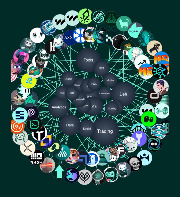 ersatz, nft, trading, data, social, defi, yankees, cat, kitty, hhr, rofi, rfi, rofi