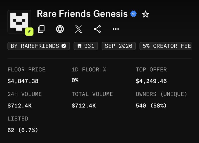 A dark-themed NFT collection page for 'Rare Friends Genesis' showing stats including a floor price of $4,847.38, 24H volume of $712.4K, 540 unique owners, with 5% creator fee.