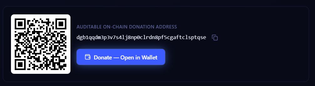 A dark-themed donation interface displaying a QR code, an 'AUDITABLE ON-CHAIN DONATION ADDRESS' (dgb1qqdm3p3v7s4lj8np0clrdn8pf5cg aftclsptqse), and a 'Donate — Open in Wallet' button.