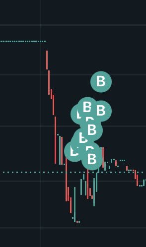A candlestick chart shows a sharp decline in price with a cluster of "B" markers (likely indicating buy orders) concentrated near a horizontal support level at the bottom of the drop. The visual supports the post's claim that a top holder dumping their 2.1M bag on $ANSEM created a potential bottom, with the heavy "B" buy pressure marking the reversal zone.