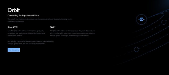 A dark-themed webpage titled 'Orbit' describes AXRP (AxionOS Realm Port) for connecting participation and value through quests, campaigns, and an ecosystem.