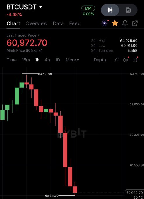 The image shows a graph with Bitcoin trading data, featuring a green line indicating that Bitcoin has been trading at a high price point. A red line shows that the Bitcoin market experienced a recent drop or decline. There are two people present within this trading space - one is an individual who invested in Bitcoins and another person who received Bitcoins as payment for work completed online. The graph on the screen indicates that Bitcoin's value has been increasing, so the Bitcoin user has profited from the rise in price. At the same time, the person receiving Bitcoins has likely made a substantial gain due to the price increase of Bitcoin. This demonstrates how investing in Bitcoin can yield profits or rewards for those who participate in trading the cryptocurrency market.