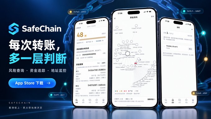 A promotional banner for the SafeChain app displays three smartphone screens showing wallet risk assessment features, including a 48% risk score, money flow visualizations with highlighted addresses, and a chat interface with the tag "SAFECHAIN" against a blue chain-link background, with Chinese text translating to "Every transfer, one more layer of judgment" alongside App Store download options.