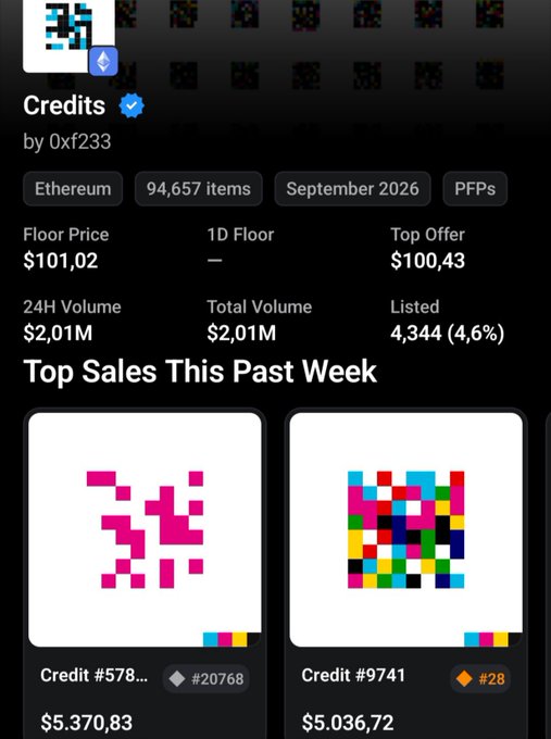 An OpenSea collection page for 'Credits' by 0xf233 on Ethereum, showing a floor price of $101.02 and top sales including Credit #578 for $5,370.83 and Credit #9741 for $5,036.72.