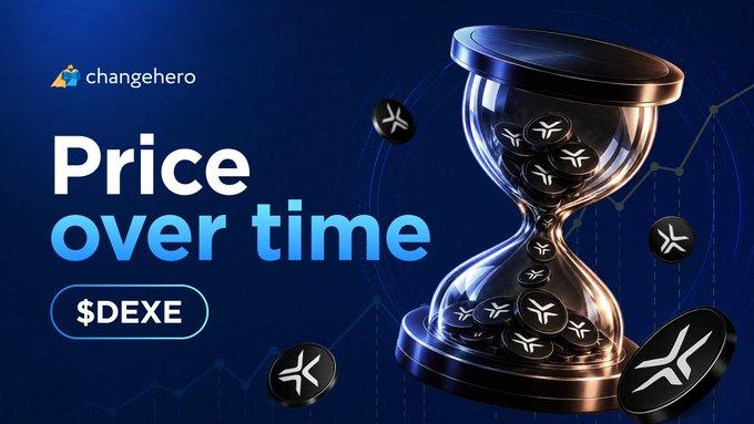 The image features an advertisement for Changehero, where a user has invested $2,000 into DEXE 3 months ago and now sees their asset show +325% growth. The change hero logo and text are displayed against a blue background with scattered black dots and stars that represent the dollar signs in the title "Changehero Price Over Time".