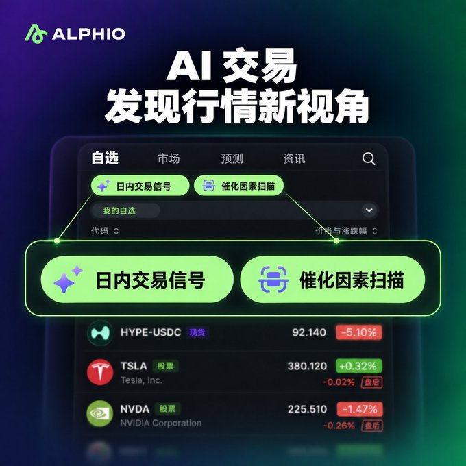 An ALPHIO advertisement in Chinese promoting AI trading, displaying a smartphone interface with stock tickers including HYPE-USDC, TSLA, and NVDA, with features labeled '日内交易信号' and '催化因素扫描'.