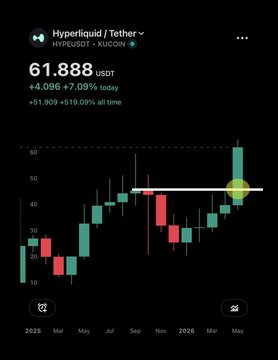 The image features a black background with white text, including numbers that represent a price chart for a cryptocurrency called Hyper Liquid. A title appears above the chart indicating its name. The date range shown also includes both months and years, suggesting that this information is relevant to the past year's trading data.