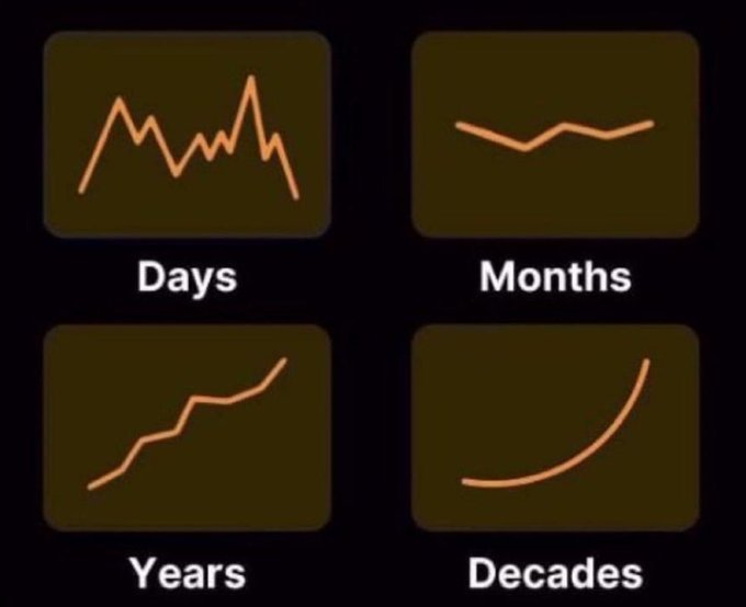 "Bitcoin:", which appears as a small label at the bottom of the image, suggesting that Bitcoin may be related to the current discussion or information being shared about days and decades.