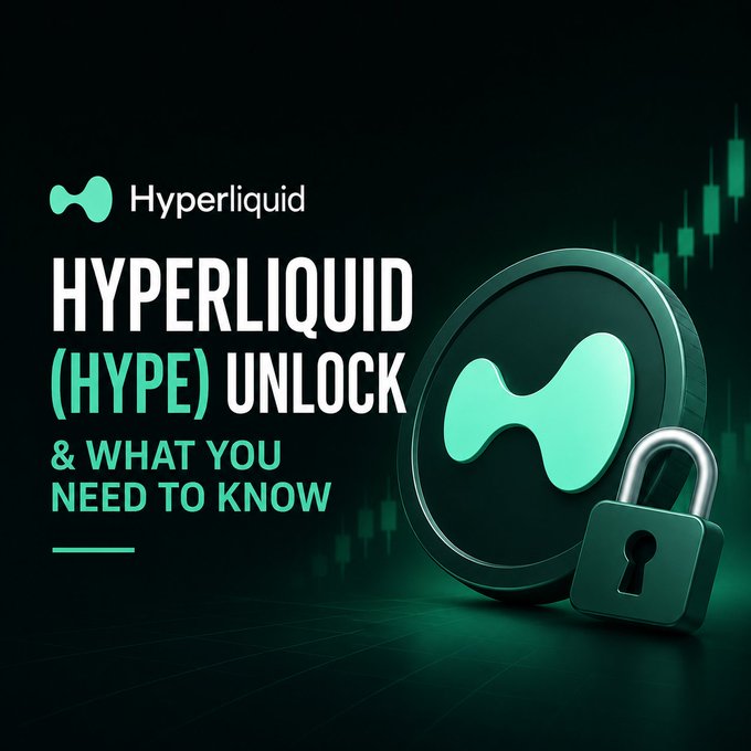 A dark green promotional graphic features the Hyperliquid logo and a 3D rendered coin bearing the Hyperliquid emblem, accompanied by a metallic padlock symbolizing the token unlock event. The bold text reads "HYPERLIQUID (HYPE) UNLOCK & WHAT YOU NEED TO KNOW," with a subtle candlestick chart in the background, visually reinforcing the post's discussion about the upcoming September 6 unlock of 9.92M HYPE tokens for core contributors and its potential supply impact on the market.