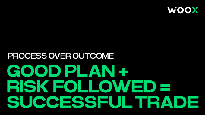 A black graphic with green and pink text reads 'WOOX' and 'PROCESS OVER OUTCOME GOOD PLAN + RISK FOLLOWED = SUCCESSFUL TRADE.'