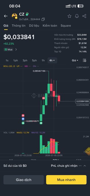 Binance mobile app showing CZ token at $0.033841 with +92.23% gain, 24h volume $76.13M, market cap $33.84M, and a 4-hour candlestick chart with BOLL(20,2) indicator, dated 2026-07-03 to 2026-07-05.