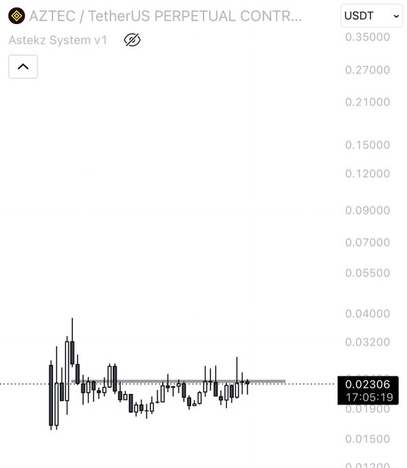 The image shows a screenshot of a trading app that displays a chart with stock prices for different companies, including Aztec US Perpetual Contr. The chart has multiple lines representing the stock prices over time, which are connected by black dots. The text in the image reads "AZTEC flip and scam". This suggests that there might be some suspicious activity or manipulation of the stock prices on this particular app. It is important for users to be cautious when using such apps and verify the authenticity of the information provided before making any financial decisions based on the displayed data.