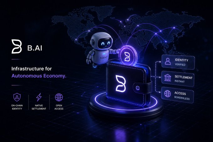 A futuristic graphic features a small robot labeled "AGENT" holding a B-token coin next to a glowing B.AI wallet, set against a world map backdrop, with the tagline "Infrastructure for Autonomous Economy" and feature icons highlighting "On-Chain Identity," "Native Settlement," and "Open Access," along with callouts for "Identity Verified," "Settlement Instant," and "Access Borderless." The image visually reinforces the post's message by illustrating the concept of AI agents having their own wallets for autonomous, borderless machine-to-machine commerce.