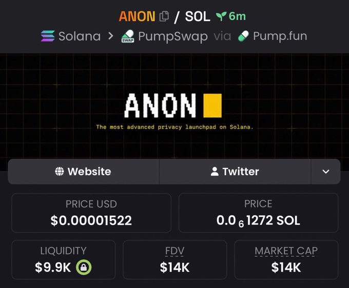 A screenshot of a cryptocurrency token page for ANON/SOL, described as 'The most advanced privacy launchpad on Solana,' with a price of $0.00001522 and a market cap of $14K.