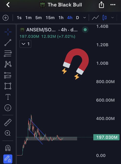Trading chart screenshot titled 'The Black Bull' showing ANSEM/SOL token with a 7.02% gain at 197.030M, featuring a red magnet illustration and a descending channel pattern.