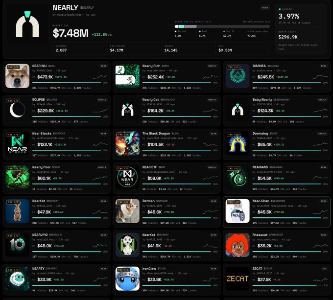 Market overview dashboard for NEARLY cryptocurrency (NEAR token), showing market cap of $7.48M, price $4.17M, and listings of related meme tokens like NEAR INU, DIARBES, and ECLIPSE.