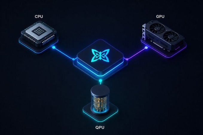 This image illustrates Quip Network's hybrid approach, showing a central node connecting a CPU, GPU, and QPU (Quantum Processing Unit) for a more realistic integration of quantum computing.