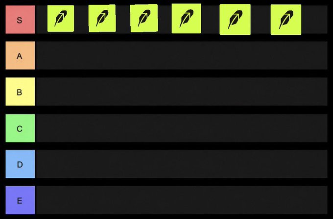 Tier list ranking template with S, A, B, C, D, E tiers; the S tier contains six leaf icons while the other tiers are empty.