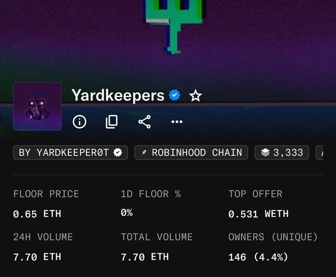 An NFT collection page for 'Yardkeepers' by YardKeeper0T on Robinhood Chain, showing a floor price of 0.65 ETH and 24H volume of 7.70 ETH across 146 unique owners.