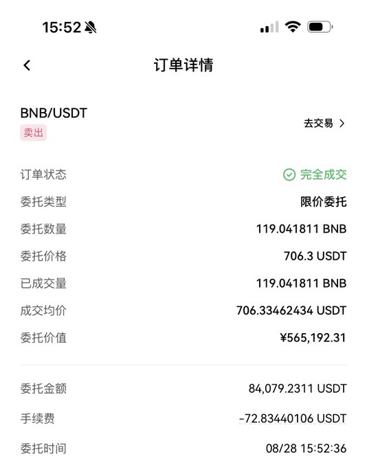 Screenshot of a cryptocurrency trade order details page in Chinese, showing a completed 'BNB/USDT' sell order for 119.041811 BNB at an average price of 706.33462434 USDT, with a total value of ¥565,192.31.