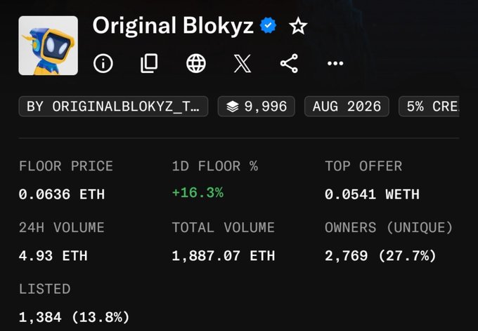 NFT collection page for 'Original Blokyz' showing floor price of 0.0636 ETH, 24H volume of 4.93 ETH, and 2,769 unique owners.