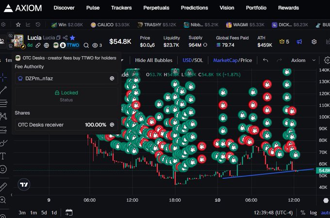 A screenshot of the AXIOM trading platform displaying a 'Lucia' token analysis page, with charts, liquidity at $23.7K, supply of 964M, and numerous green and red bubble overlays marking buy and sell activity.