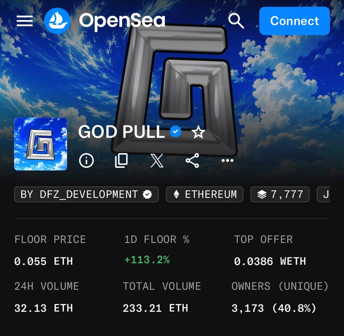 OpenSea NFT collection page for 'GOD PULL' by DFZ_DEVELOPMENT on Ethereum, showing floor price of 0.055 ETH, 1D floor % of +113.2%, top offer 0.0386 WETH, 24H volume 32.13 ETH, total volume 233.21 ETH, and 3,173 unique owners (40.8%).