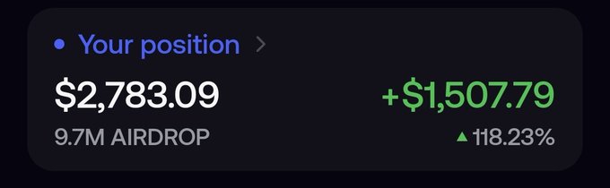 A dark dashboard card displays "Your position" for "9.7M AIRDROP" with a value of $2,783.09, showing a gain of +$1,507.79 (▲118.23%) in green—visually confirming the poster's celebration of a profitable Pump.fun $AIRDROP position.