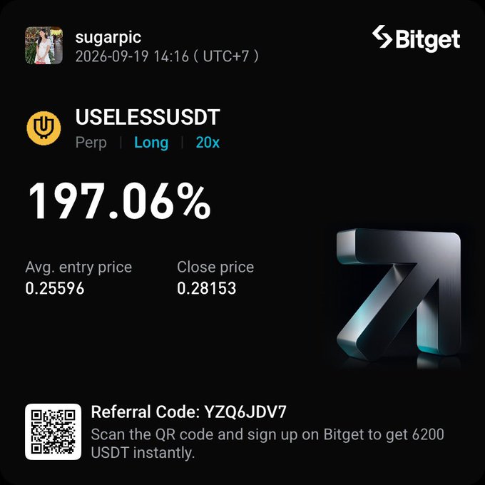 A Bitget trading app screenshot showing a profitable 197.06% return on a USELESSUSDT perpetual long position with 20x leverage, along with a referral code 'YZQ6JDV7' offering 6200 USDT signup bonus.