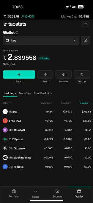The image shows the Taostats Wallet app displaying a total balance of 2.839558 (worth $748.24), with a holdings list that includes 91.94 IOTA tokens valued at approximately $709.86, corroborating the post's claim about mining 91.94 IOTA tokens worth $709 since the 2nd.