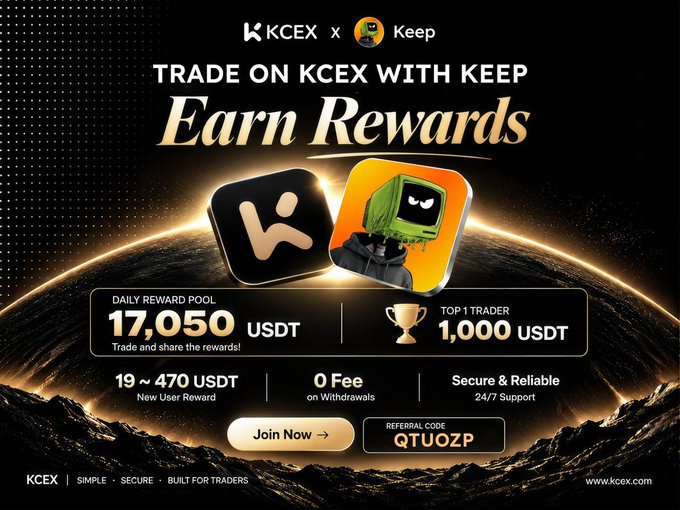 A promotional banner for KCEX x Keep advertising a 'Trade on KCEX with Keep, Earn Rewards' campaign, featuring a daily reward pool of 17,050 USDT, a Top 1 Trader prize of 1,000 USDT, a 19~470 USDT New User Reward, 0 Fee on Withdrawals, and a referral code QTUOZP.