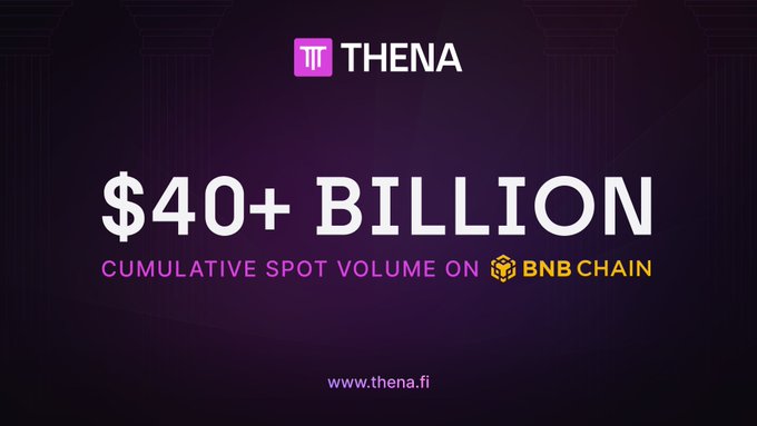 A promotional graphic for THENA displays '$40+ BILLION CUMULATIVE SPOT VOLUME ON BNB CHAIN' with the website www.thena.fi against a dark purple background with Greek-style columns.