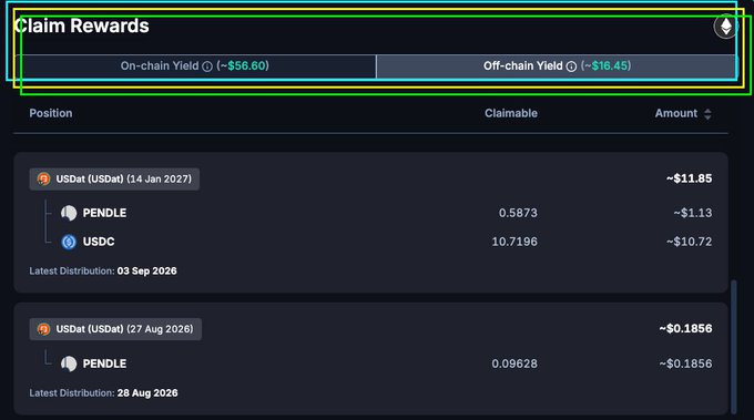 A 'Claim Rewards' interface showing On-chain Yield and Off-chain Yield, with positions in USDat, PENDLE, and USDC listed.
