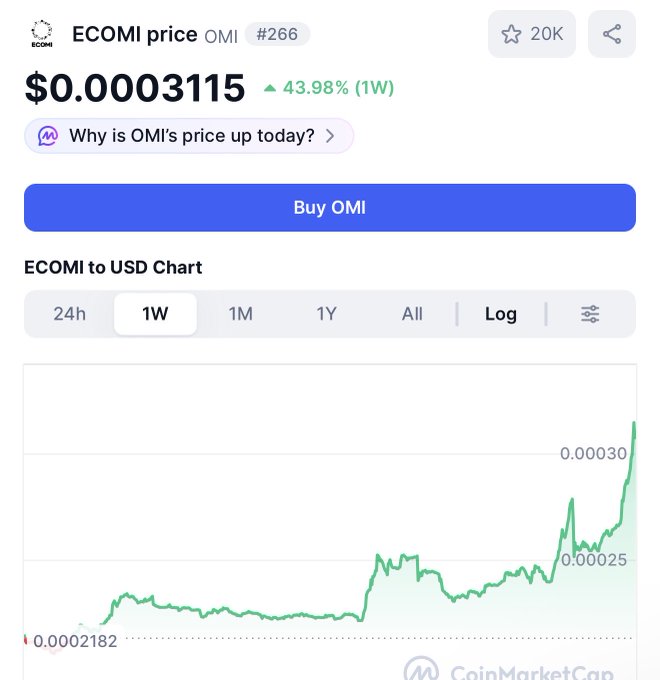 A CoinMarketCap chart shows the ECOMI price (OMI) at $0.0003115, up 43.98% over the past week.