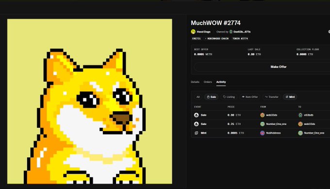A pixelated yellow Shiba Inu dog NFT (#2774) from the Hood Dogs collection is displayed on what appears to be an OpenSea listing page, showing recent sales activity including a sale at 0.80 ETH by user wlfc53b5, corresponding to the post about the rarity #1 Hood Dog selling for 0.80 ETH.