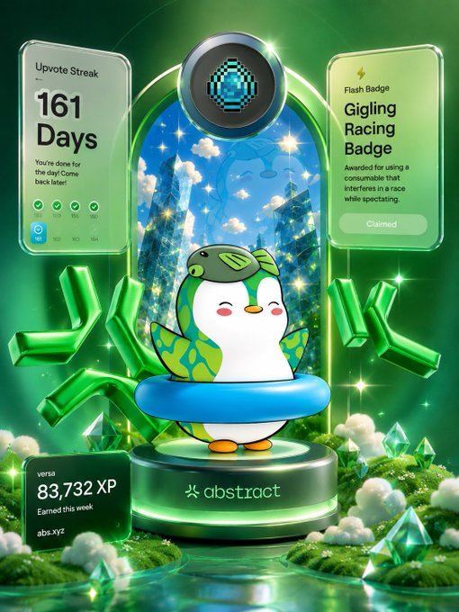 A digital achievement screen shows a penguin character in a green helmet floating in a tube, displaying an 'Upvote Streak 161 Days', a 'Gigiling Racing Badge' marked Claimed, '83,732 XP Earned this week', and the logo 'abstract'.